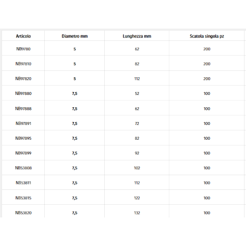 Vite autofilettante AUT-TC 7,5x100 testa cilindrica T30